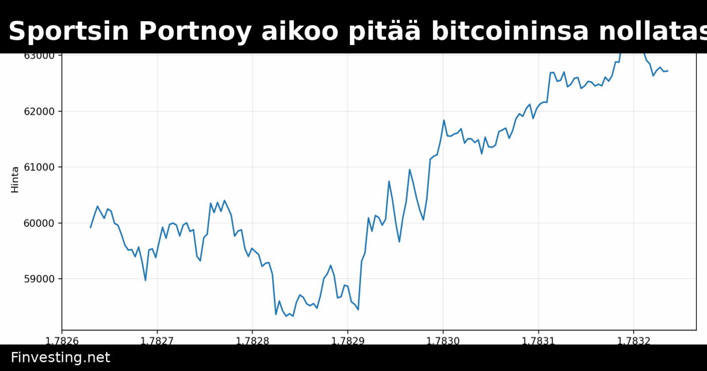 Barstool Sportsin Portnoy aikoo pitää bitcoininsa nollatasolle asti