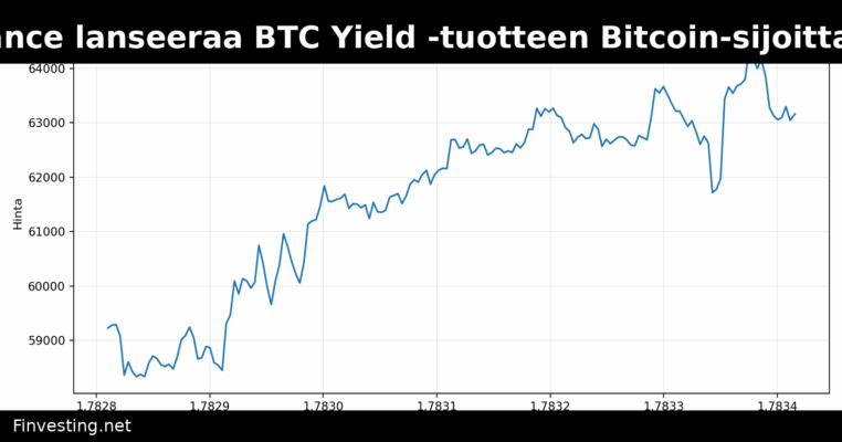 Binance lanseeraa BTC Yield -tuotteen Bitcoin-sijoittajille