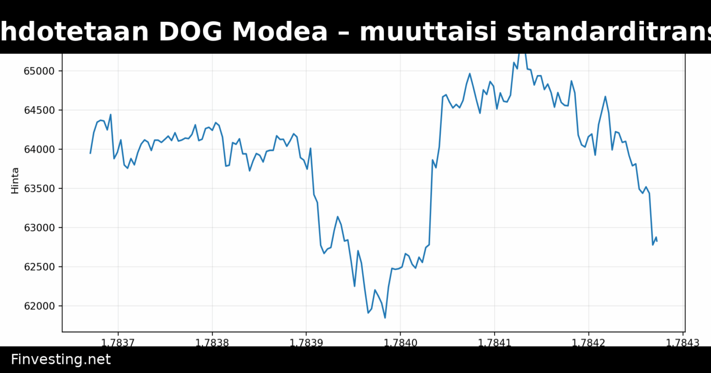 Bitcoin Coreen ehdotetaan DOG Modea – muuttaisi standarditransaktioiden rajoja