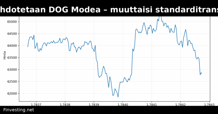 Bitcoin Coreen ehdotetaan DOG Modea – muuttaisi standarditransaktioiden rajoja