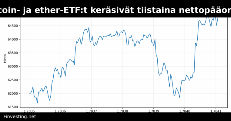 Bitcoin- ja ether-ETF:t keräsivät tiistaina nettopääomaa