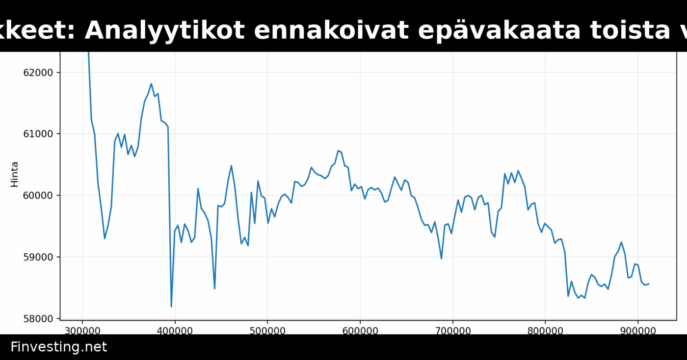 Bitcoin ja osakkeet: Analyytikot ennakoivat epävakaata toista vuosipuoliskoa