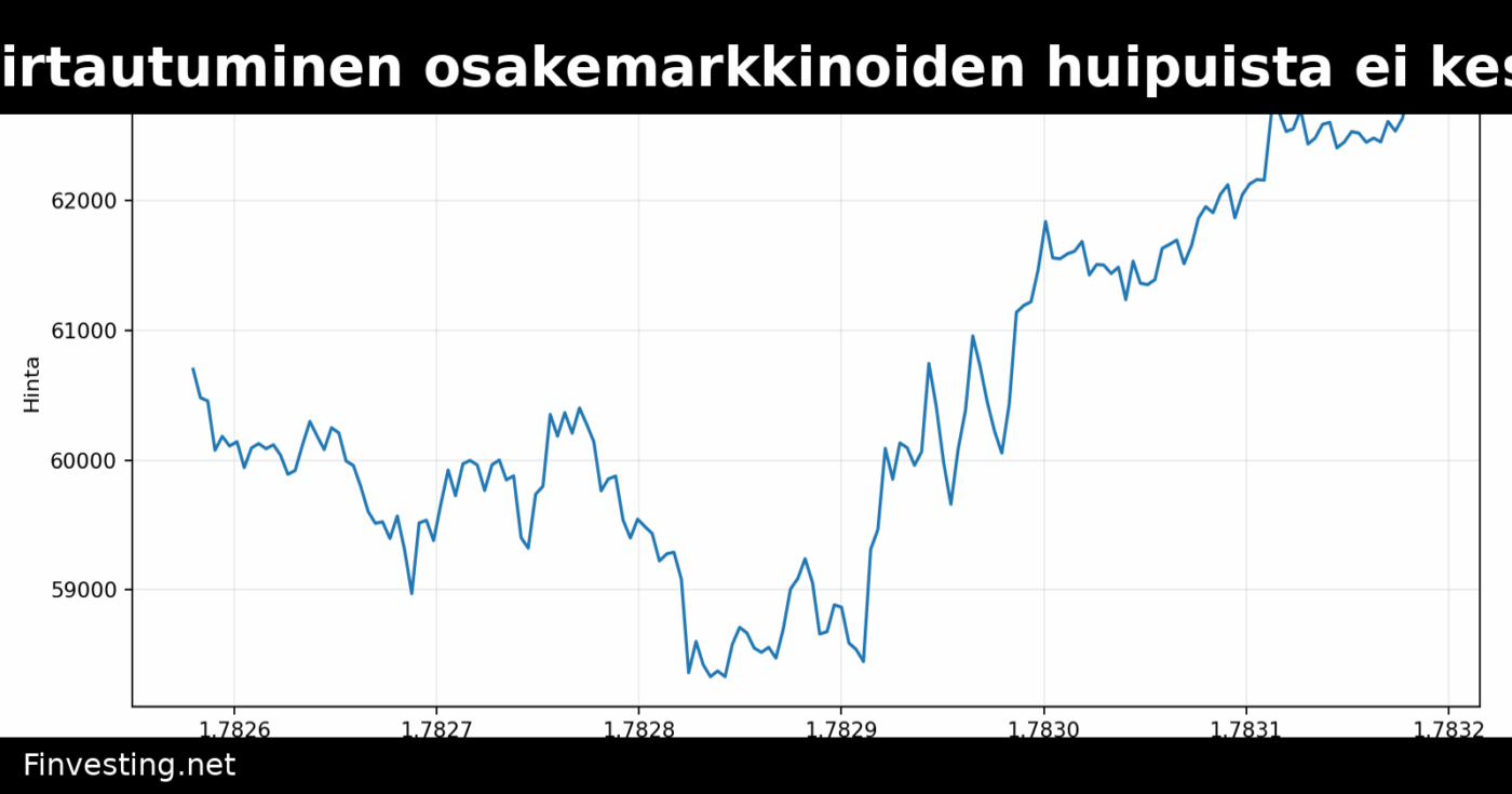 Bitcoinin irtautuminen osakemarkkinoiden huipuista ei kestä kauan