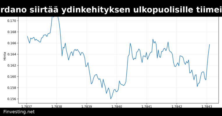 Cardano siirtää ydinkehityksen ulkopuolisille tiimeille