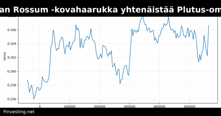 Cardanon Van Rossum -kovahaarukka yhtenäistää Plutus-ominaisuuksia