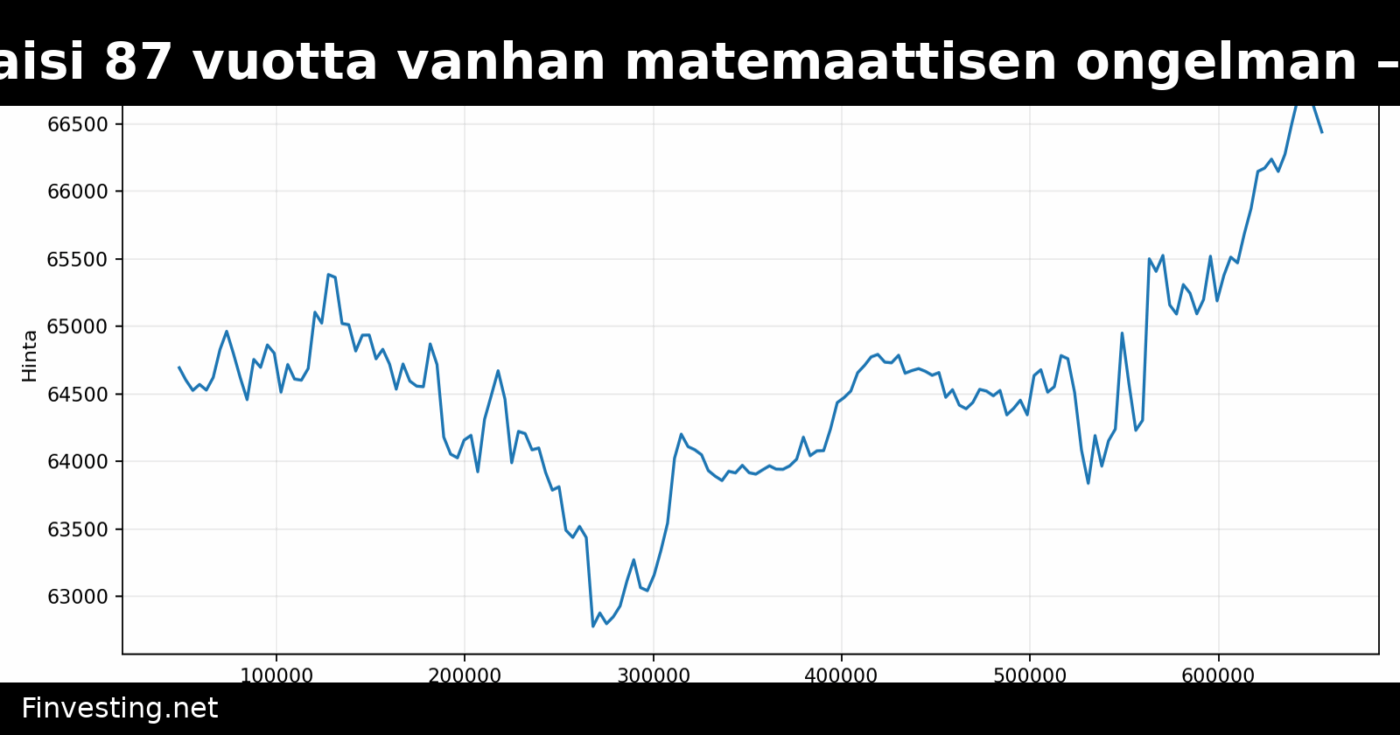 Claude Fable 5 ratkaisi 87 vuotta vanhan matemaattisen ongelman – vaikutuksia myös bitcoiniin