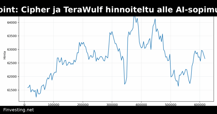 Compass Point: Cipher ja TeraWulf hinnoiteltu alle AI-sopimusten arvon