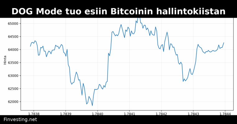 DOG Mode tuo esiin Bitcoinin hallintokiistan