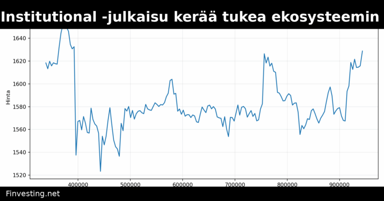 Ethereum Institutional -julkaisu kerää tukea ekosysteemin toimijoilta