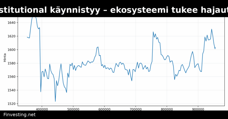 Ethereum Institutional käynnistyy – ekosysteemi tukee hajautettua mallia