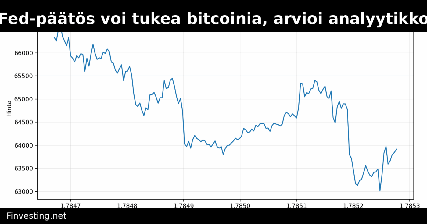 Fed-päätös voi tukea bitcoinia, arvioi analyytikko