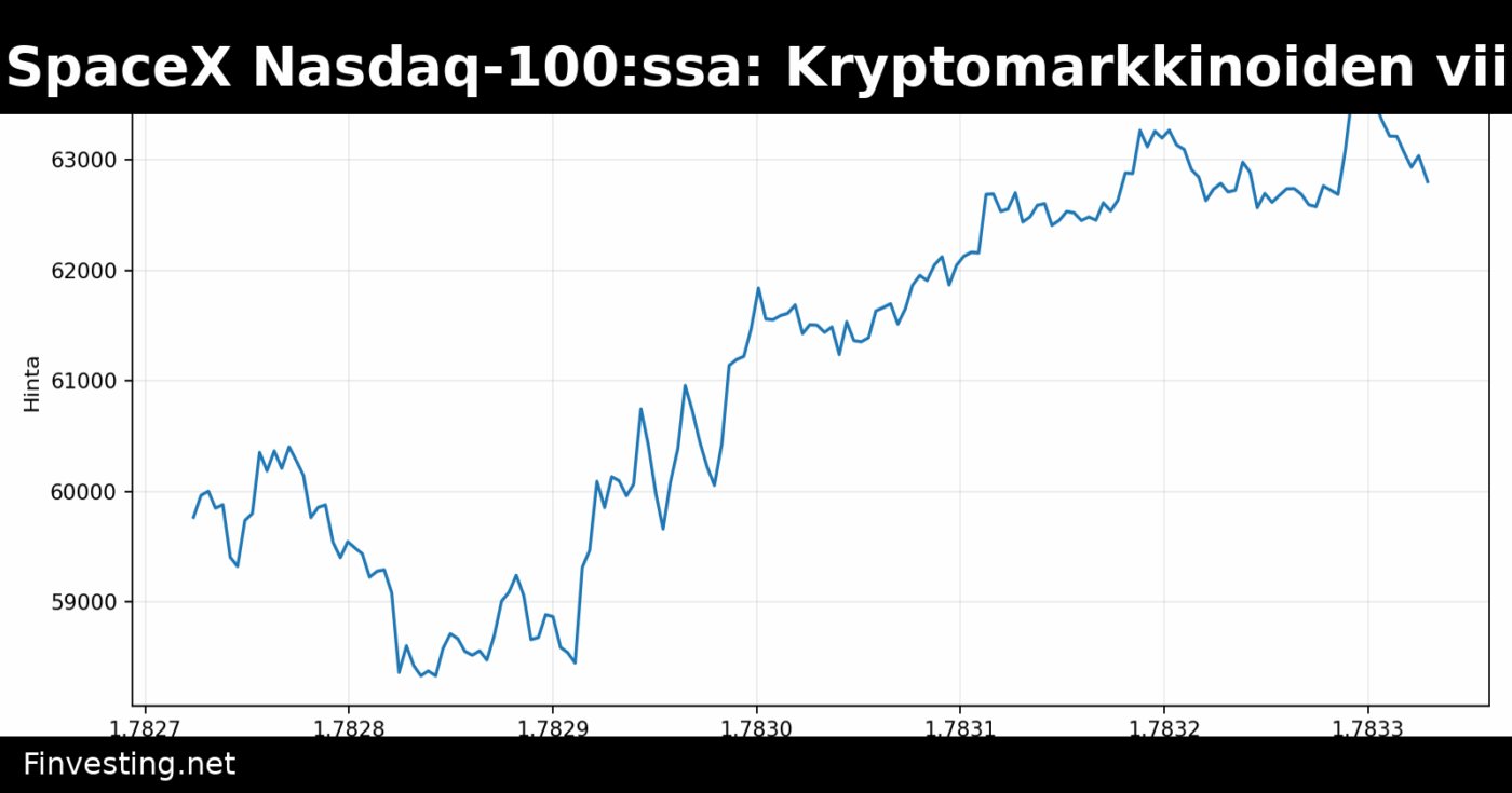 FOMC-minuutit ja SpaceX Nasdaq-100:ssa: Kryptomarkkinoiden viikkoa ennakoidaan