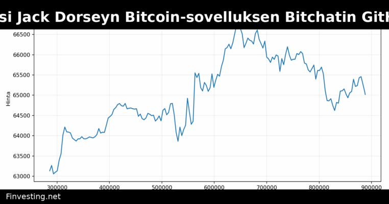 Intia määräsi Jack Dorseyn Bitcoin-sovelluksen Bitchatin GitHub-poiston