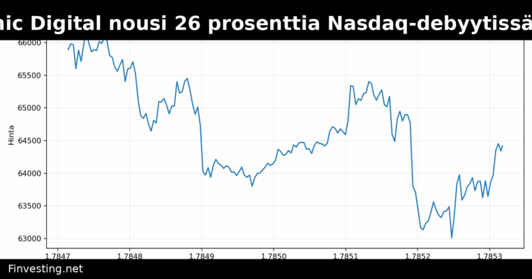 Ionic Digital nousi 26 prosenttia Nasdaq-debyytissään