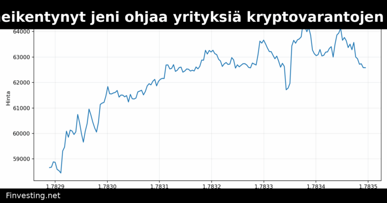 Japanin heikentynyt jeni ohjaa yrityksiä kryptovarantojen käyttöön