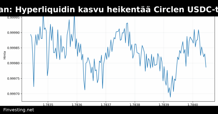 JPMorgan: Hyperliquidin kasvu heikentää Circlen USDC-tuottoja