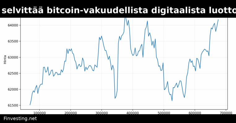 Metaplanet selvittää bitcoin-vakuudellista digitaalista luottoa Japanissa