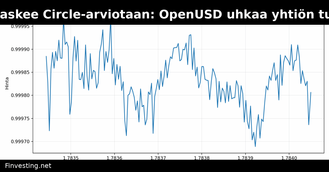 Mizuho laskee Circle-arviotaan: OpenUSD uhkaa yhtiön tulomallia