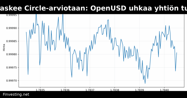 Mizuho laskee Circle-arviotaan: OpenUSD uhkaa yhtiön tulomallia