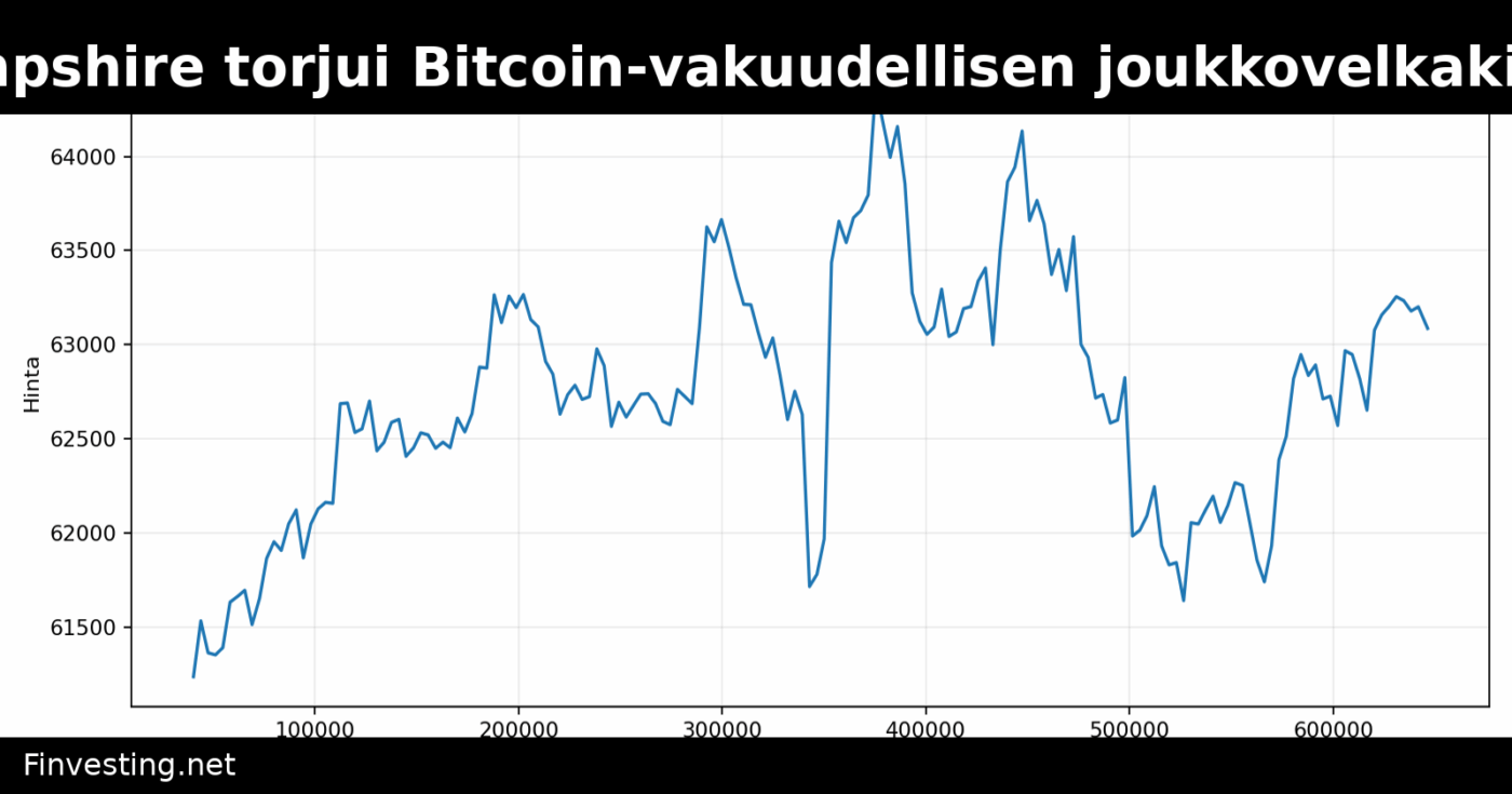 New Hampshire torjui Bitcoin-vakuudellisen joukkovelkakirjalainan