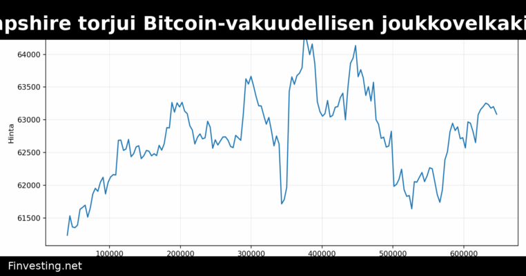 New Hampshire torjui Bitcoin-vakuudellisen joukkovelkakirjalainan