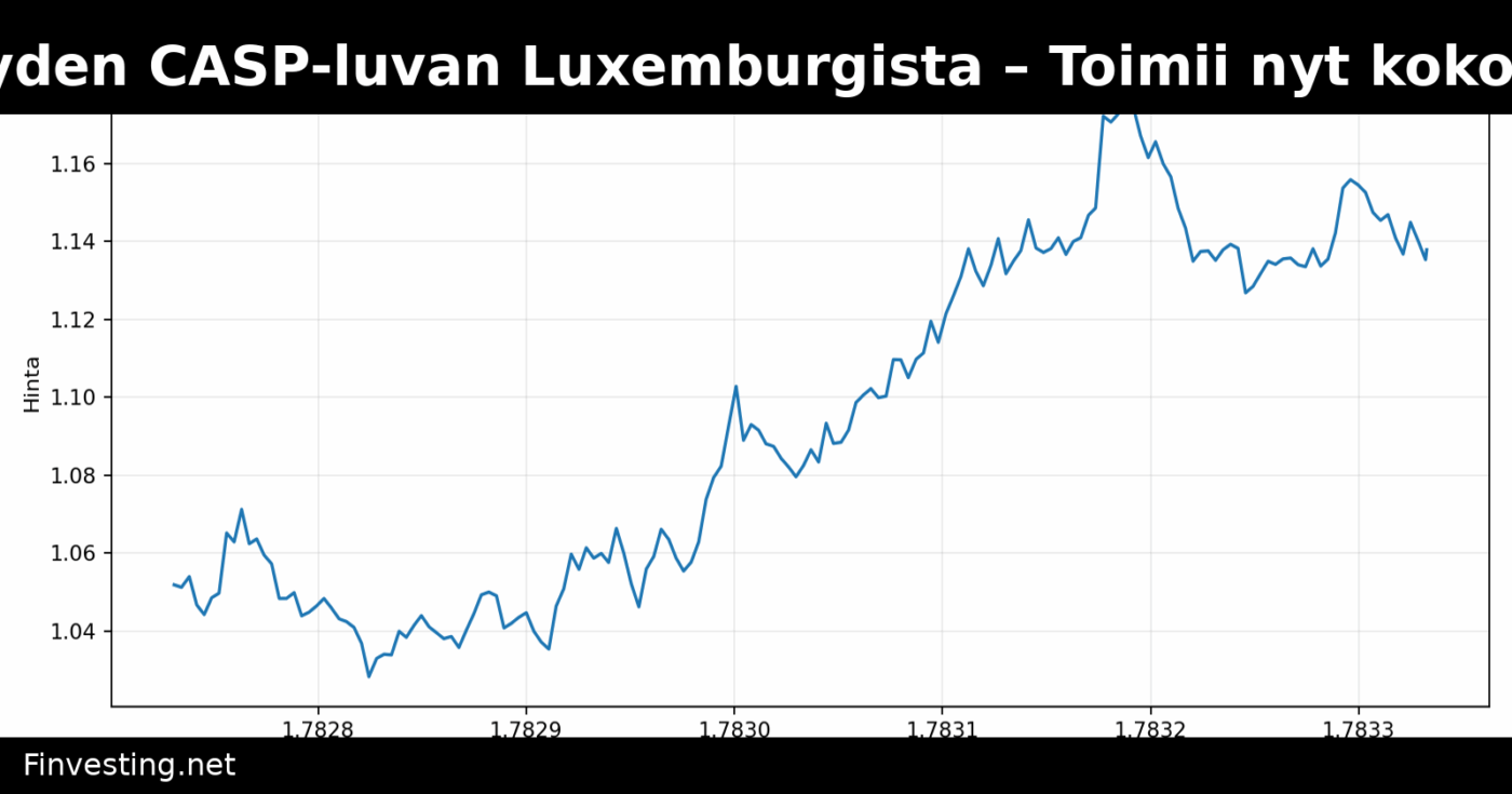 Ripple sai täyden CASP-luvan Luxemburgista – Toimii nyt koko EEA-alueella