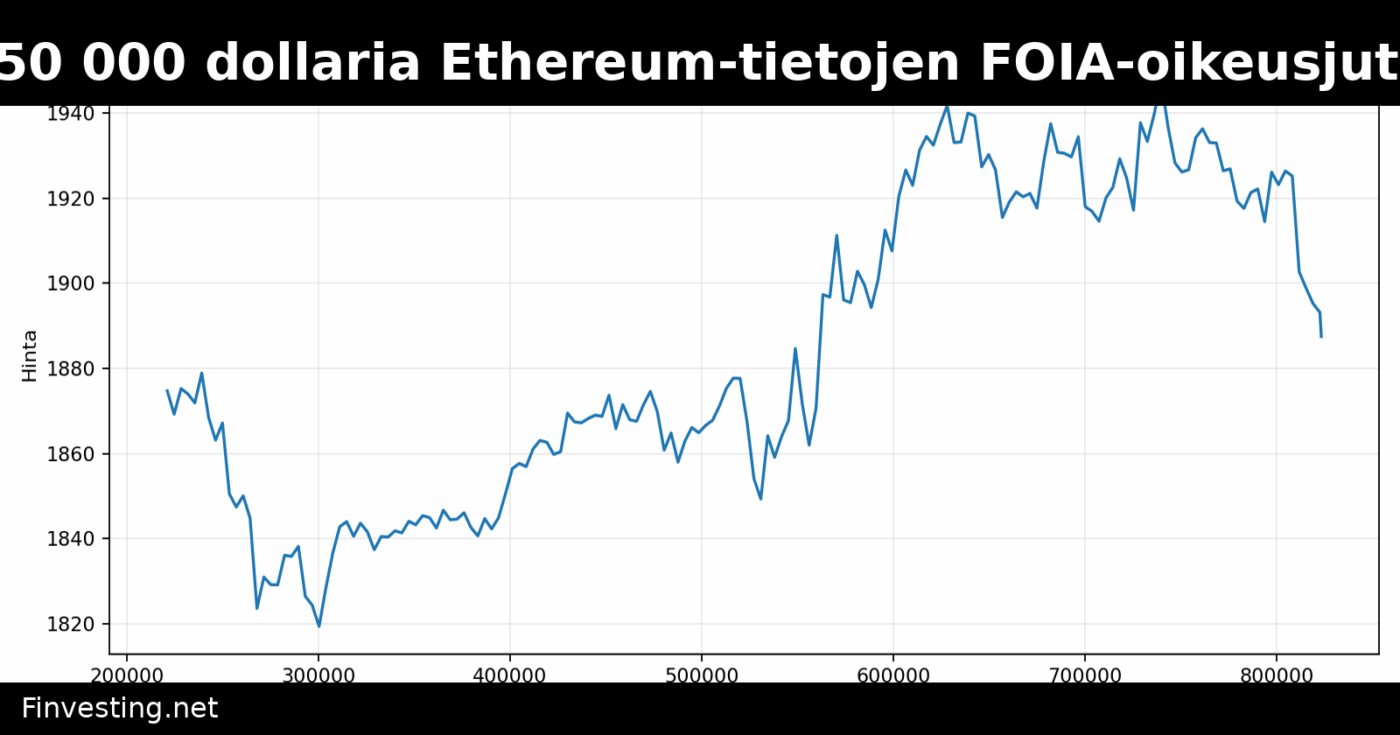 SEC maksaa 150 000 dollaria Ethereum-tietojen FOIA-oikeusjutun sovinnossa
