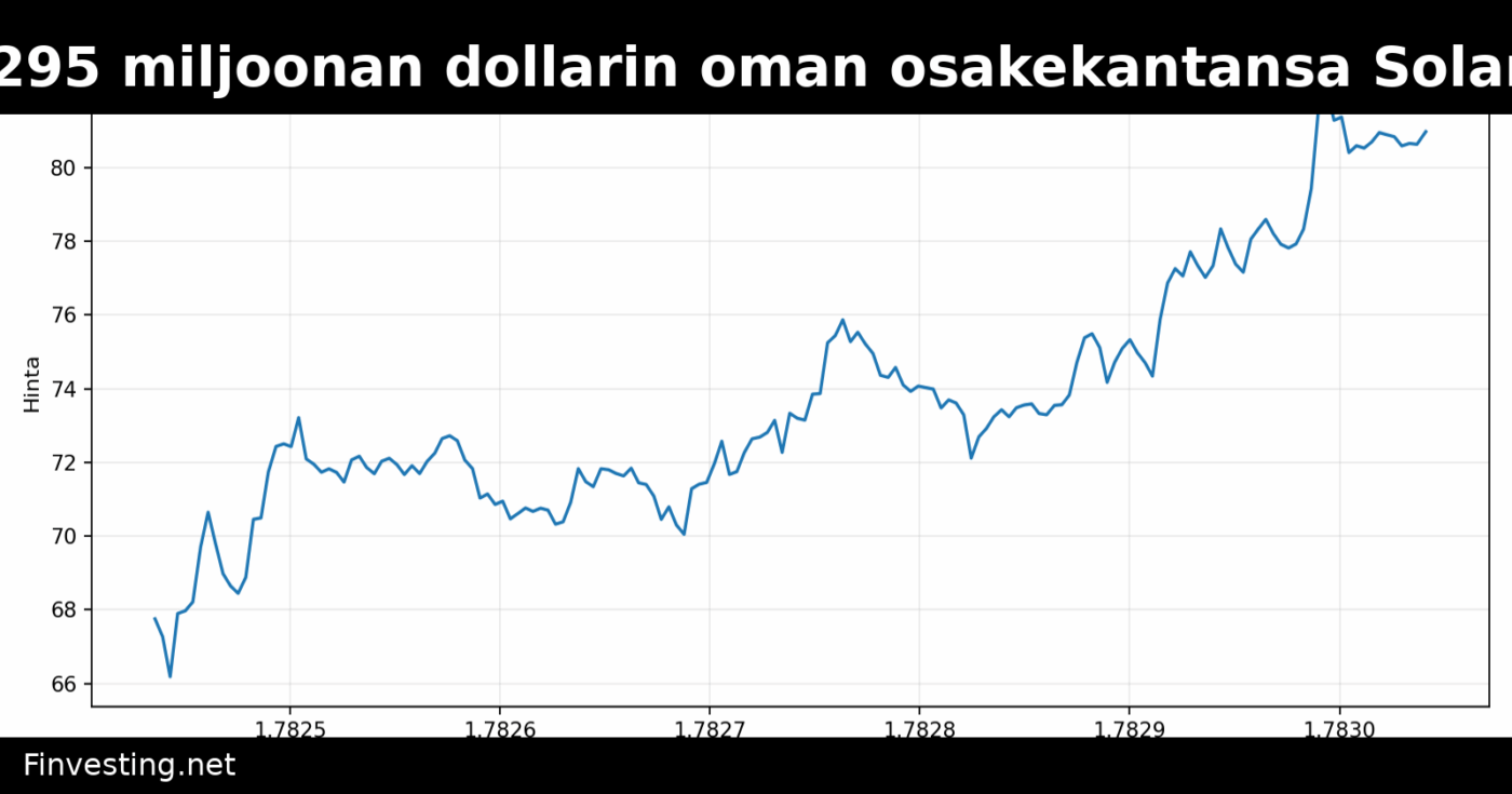 Securitize tokeneoi 295 miljoonan dollarin oman osakekantansa Solanalla ja Avalanchella