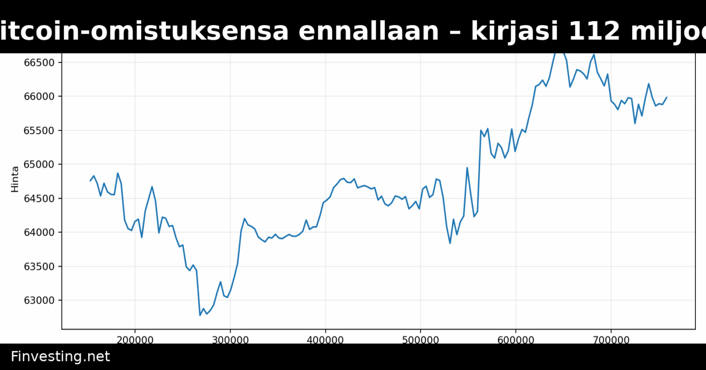 Tesla säilytti Bitcoin-omistuksensa ennallaan – kirjasi 112 miljoonan dollarin arvonalentumistappion