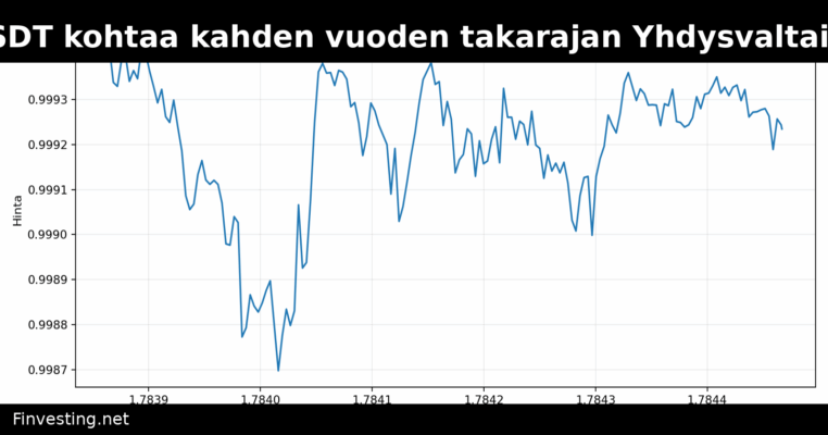 Tetherin USDT kohtaa kahden vuoden takarajan Yhdysvaltain alustoilla