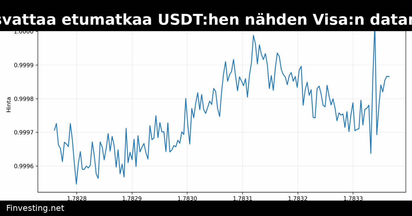 USDC kasvattaa etumatkaa USDT:hen nähden Visa:n datan mukaan
