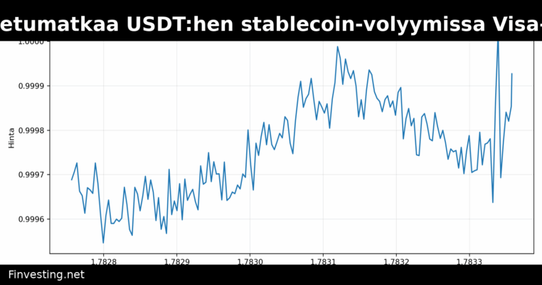 USDC kasvatti etumatkaa USDT:hen stablecoin-volyymissa Visa-datan mukaan