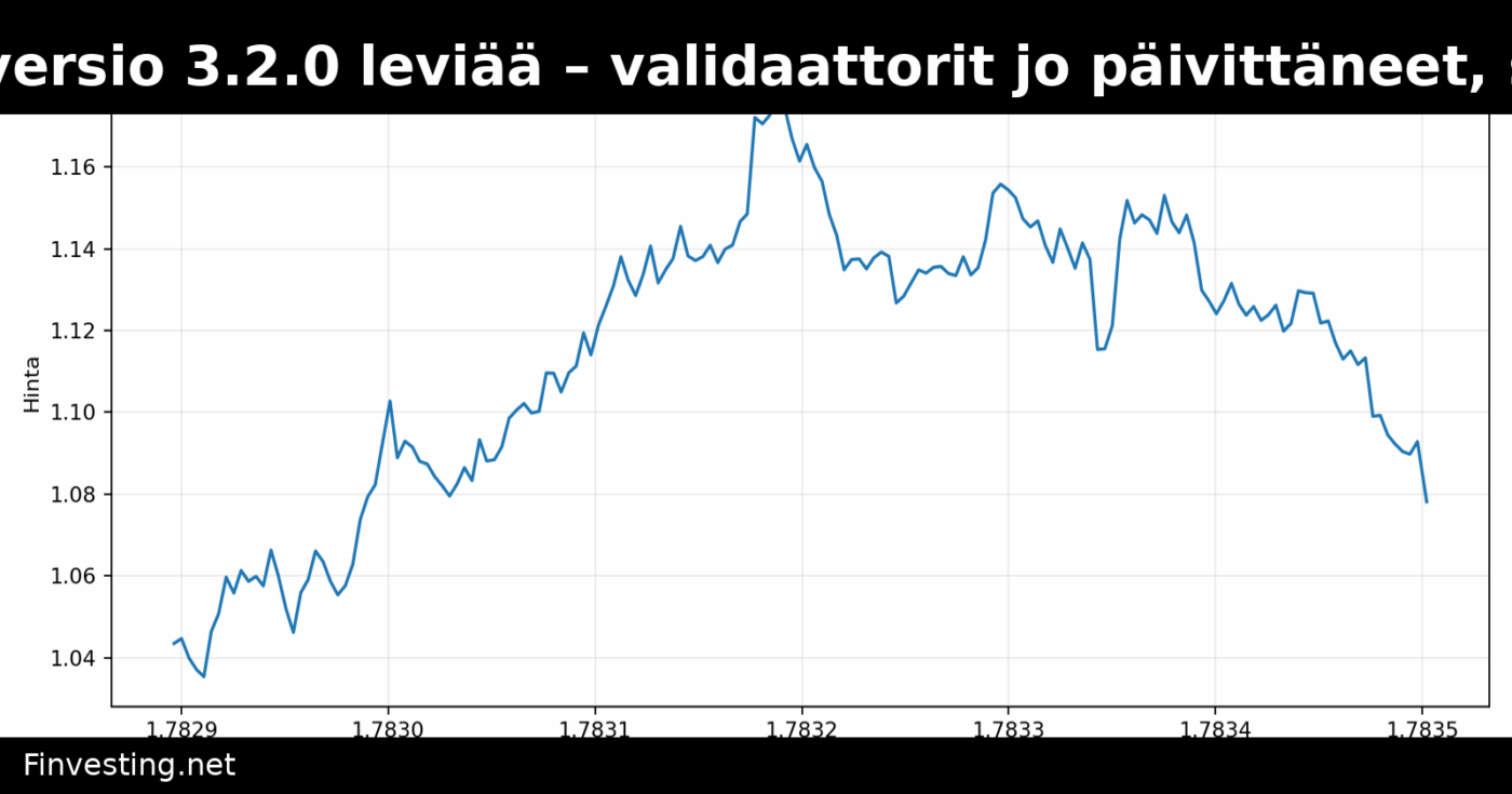 XRP Ledgerin versio 3.2.0 leviää – validaattorit jo päivittäneet, solmut jäljessä