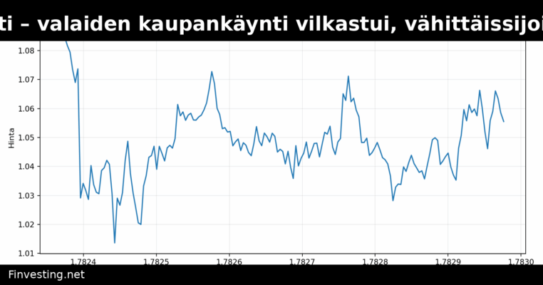 XRP nousi lievästi – valaiden kaupankäynti vilkastui, vähittäissijoittajat pysyivät varovaisina