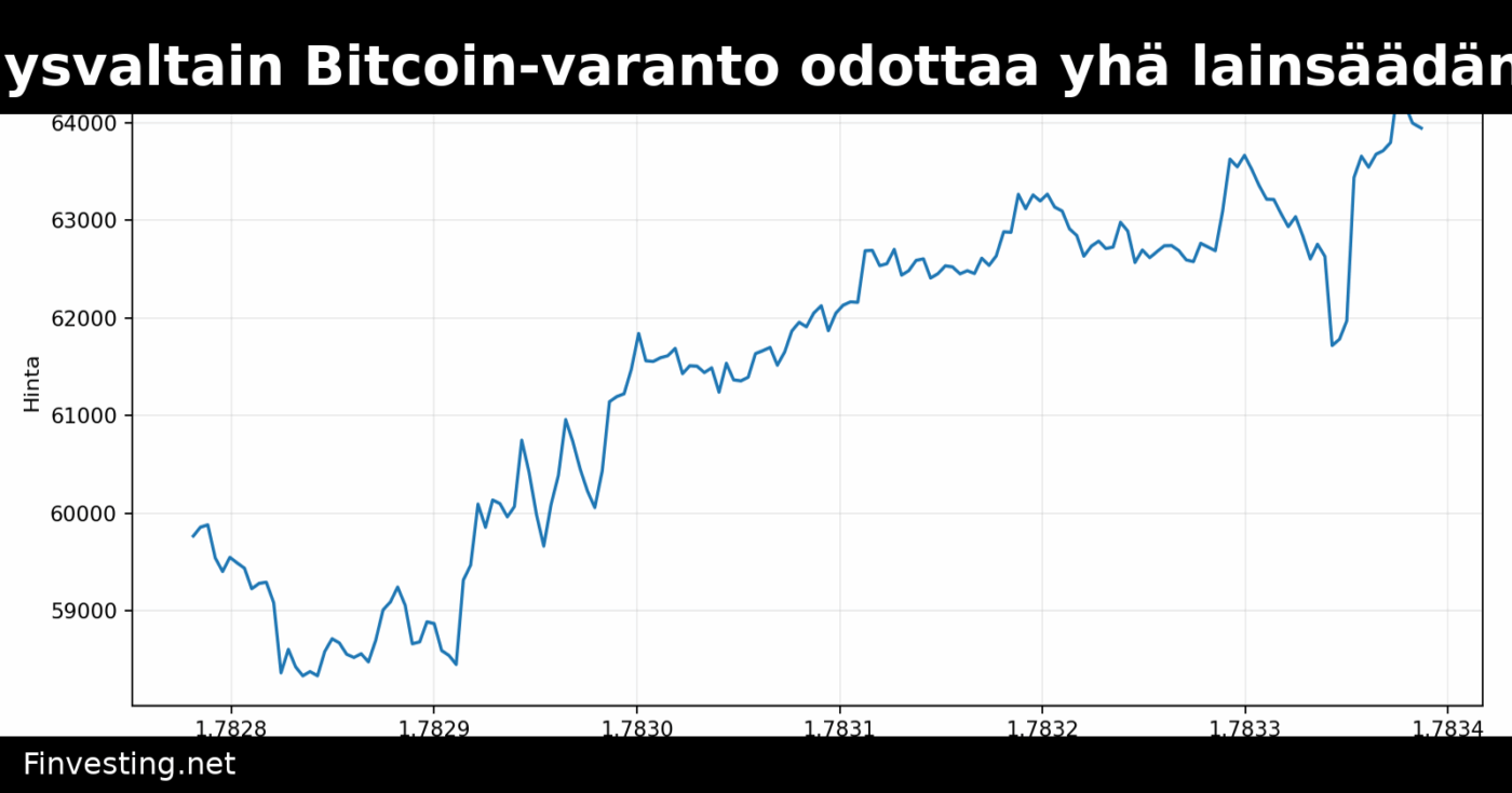 Yhdysvaltain Bitcoin-varanto odottaa yhä lainsäädäntöä