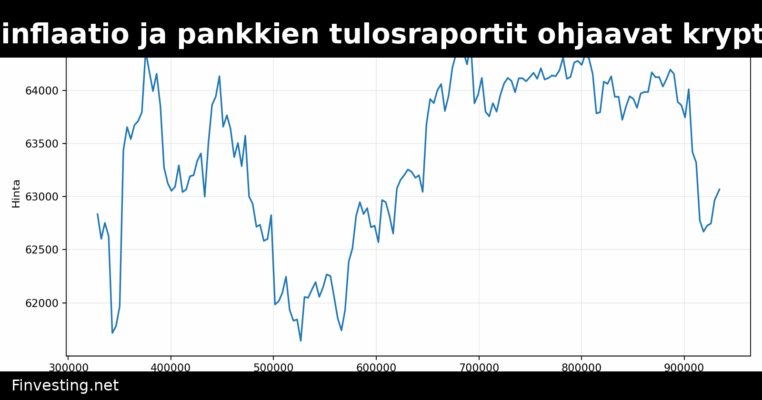 Yhdysvaltain inflaatio ja pankkien tulosraportit ohjaavat kryptomarkkinoita