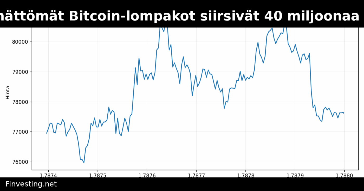 10 vuotta käyttämättömät Bitcoin-lompakot siirsivät 40 miljoonaa dollaria – suurin osa vältti pörssejä