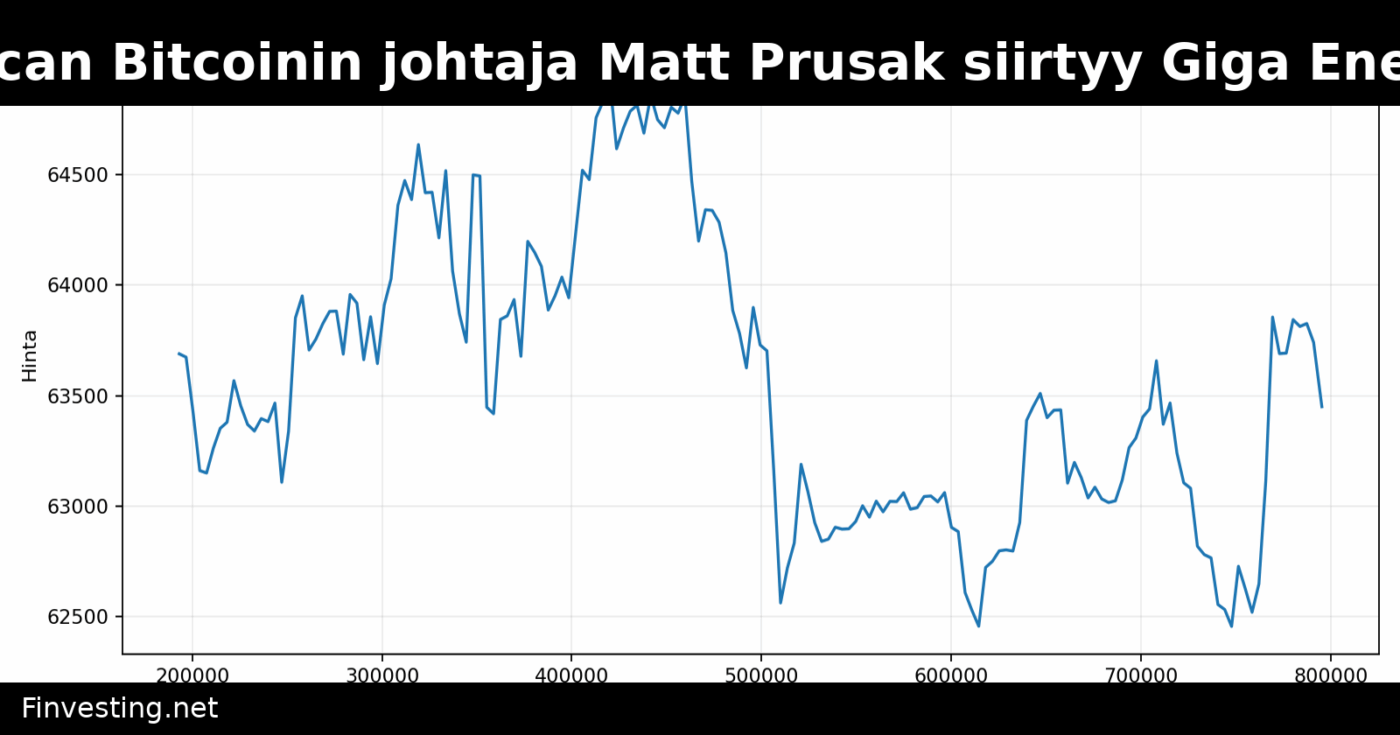 American Bitcoinin johtaja Matt Prusak siirtyy Giga Energyyn
