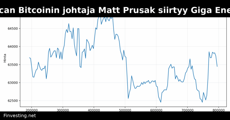 American Bitcoinin johtaja Matt Prusak siirtyy Giga Energyyn