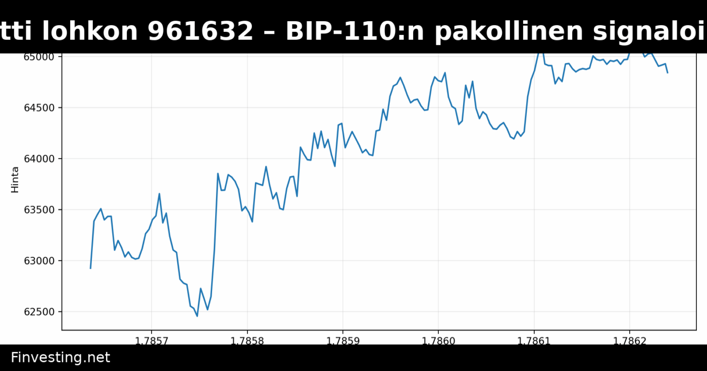 Bitcoin saavutti lohkon 961632 – BIP-110:n pakollinen signalointi käynnistyi