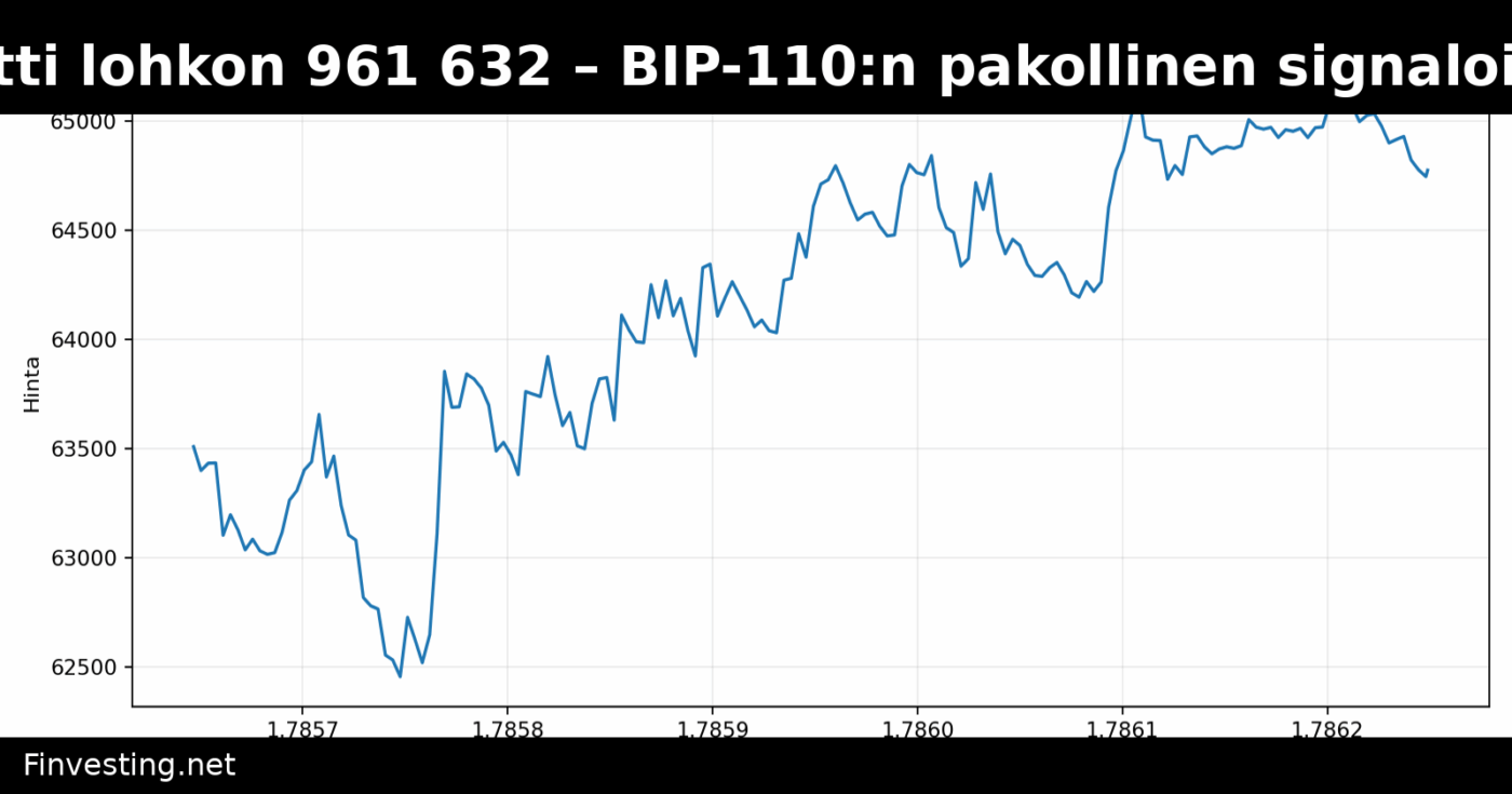 Bitcoin saavutti lohkon 961 632 – BIP-110:n pakollinen signalointi käynnistyi