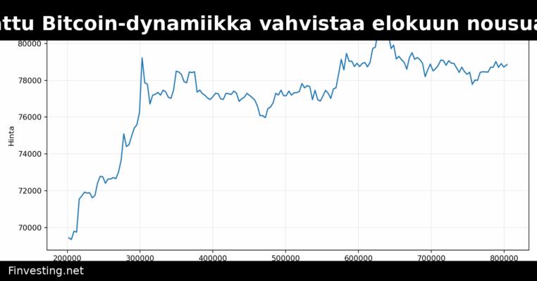 Vähemmän seurattu Bitcoin-dynamiikka vahvistaa elokuun nousua 80 000 dollariin