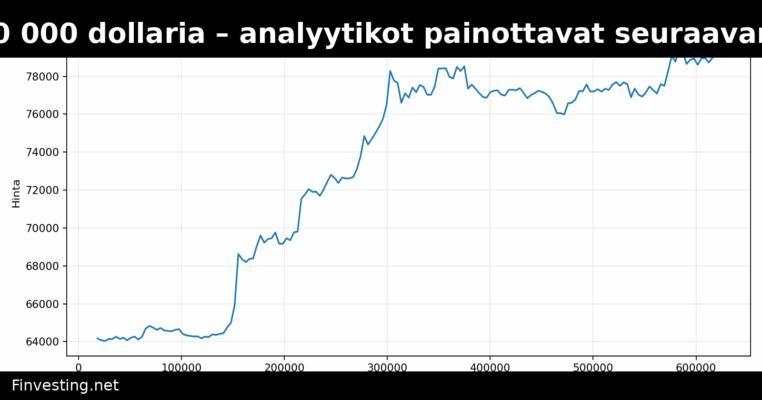 Bitcoin lähestyy 80 000 dollaria – analyytikot painottavat seuraavan korjausliikkeen merkitystä