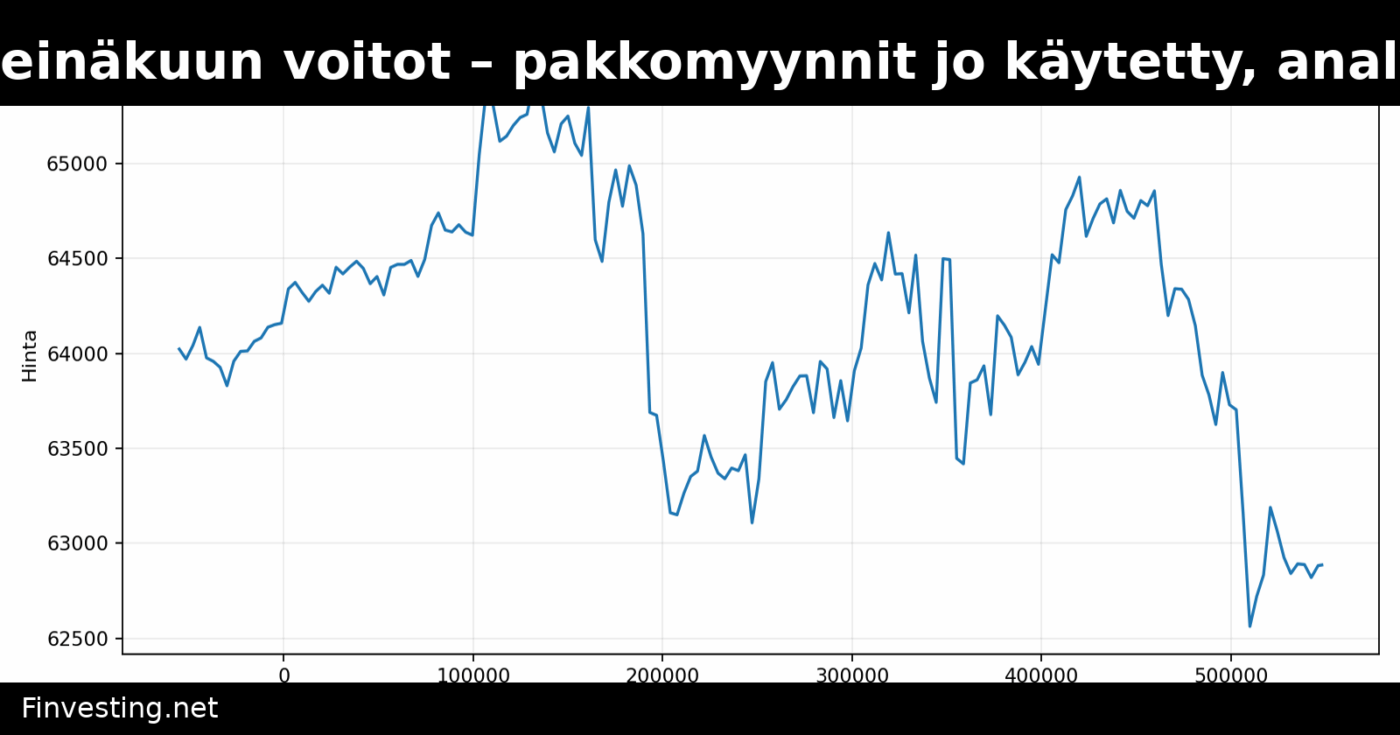 Bitcoin säilytti heinäkuun voitot – pakkomyynnit jo käytetty, analyytikot arvioivat