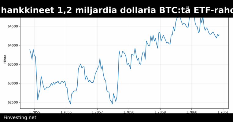 Bitcoin-valaat hankkineet 1,2 miljardia dollaria BTC:tä ETF-rahojen virratessa