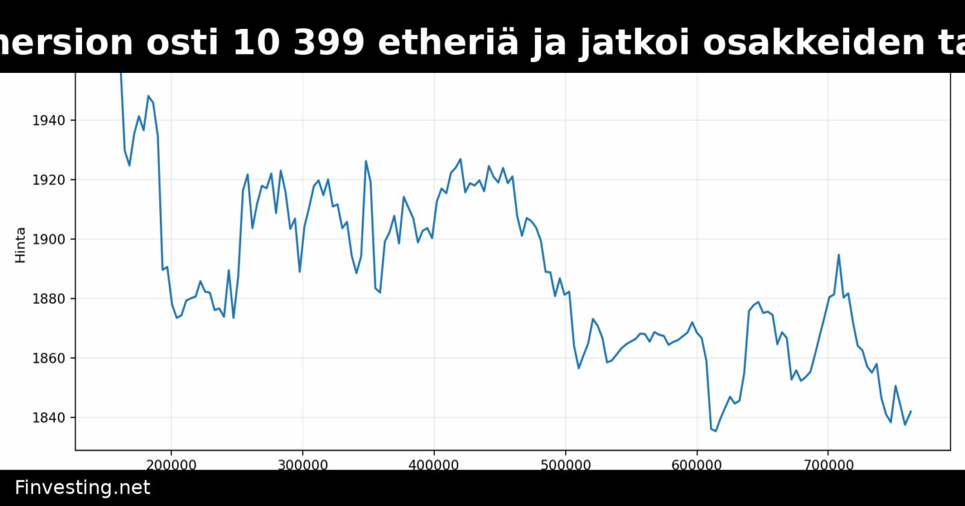 Bitmine Immersion osti 10 399 etheriä ja jatkoi osakkeiden takaisinostoa