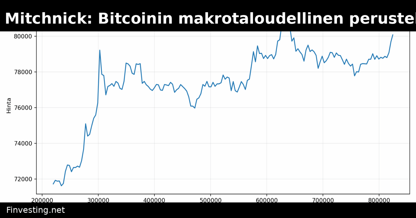 BlackRockin Mitchnick: Bitcoinin makrotaloudellinen perustelu vahvistuu