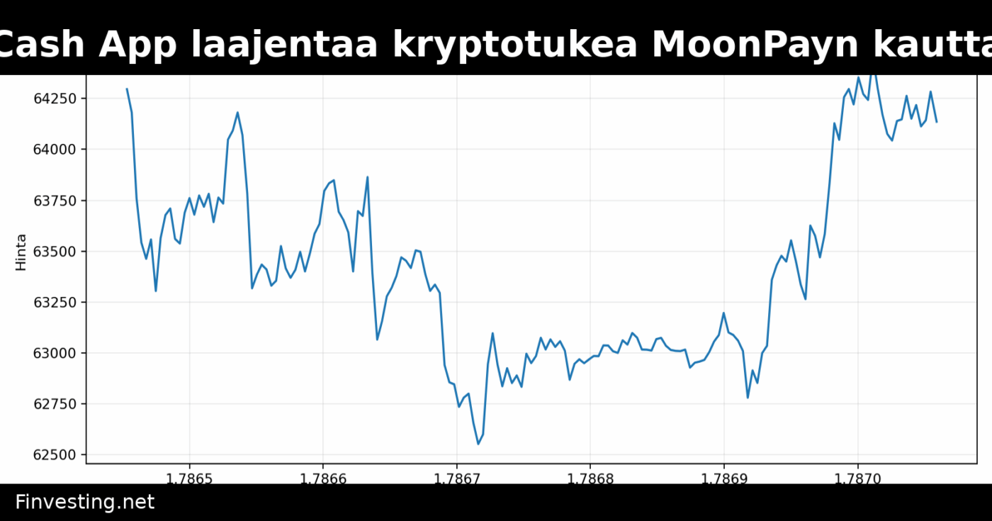 Cash App laajentaa kryptotukea MoonPayn kautta