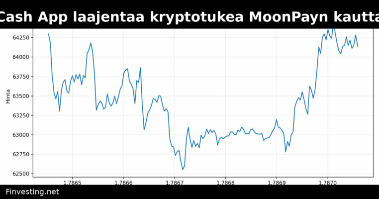 Cash App laajentaa kryptotukea MoonPayn kautta