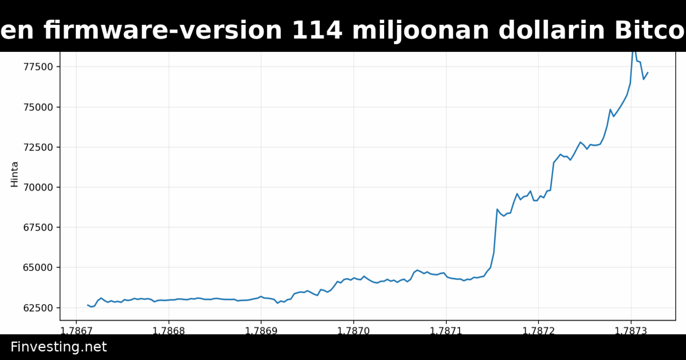 Coldcard julkaisi uuden firmware-version 114 miljoonan dollarin Bitcoin-varkauden jälkeen